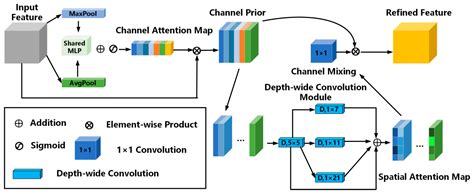 Enhancing Underwater Acoustic Target Recognition Through Advanced ...
