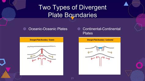 Divergent Plate Boundaries.pptx