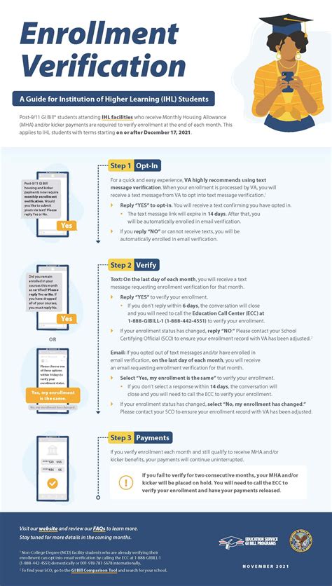 Va Gi Bill Verification Number at Lavina Flippen blog