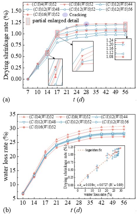 Transforming Waste Red-Bed Mudstone into Sustainable Controlled Low ...