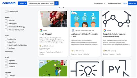 Image result for Coursera Certificates Explained
