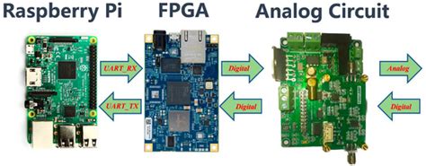 Implementation of Underwater Electric Field Communication Based on ...