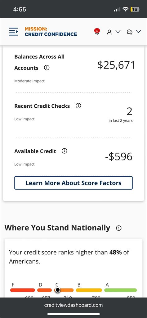Applying with 666 Credit Score : r/NavyFederal