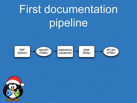 Image result for How to Write an API