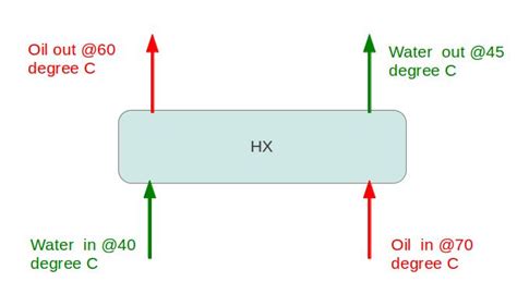 Image result for Heat Exchanger Calculation Example