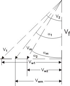 Fluid Machinery