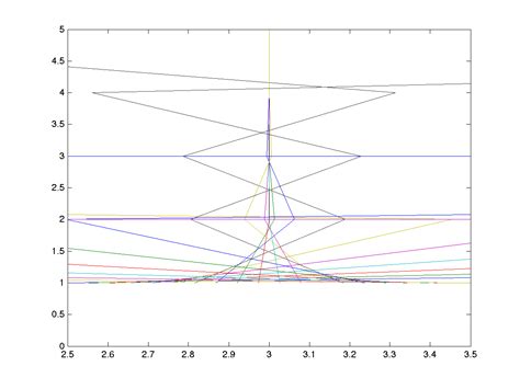 Image result for Vectorial Newton-Raphson in MATLAB
