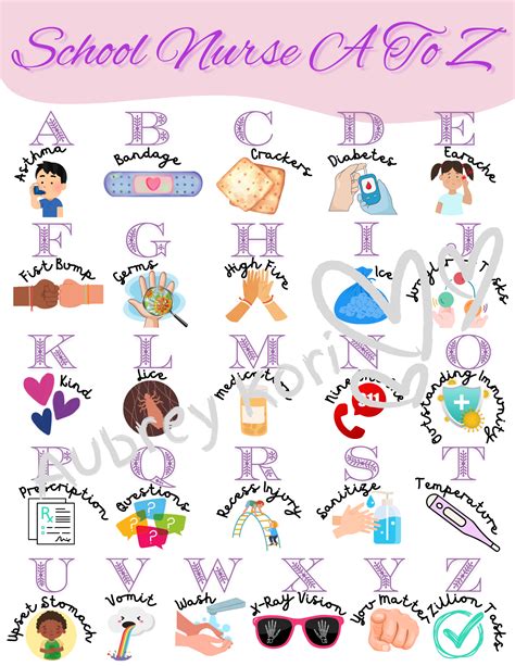 Abc In Nursing