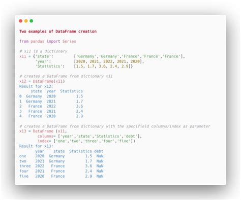 Image result for Data Frame Python