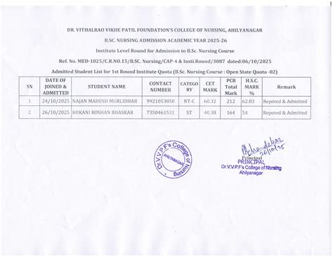 Home | Dr. Vithalrao Vikhe Patil Foundation's College of Nursing