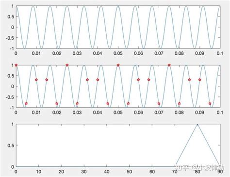 Image result for Batch Normalization Graph Explain