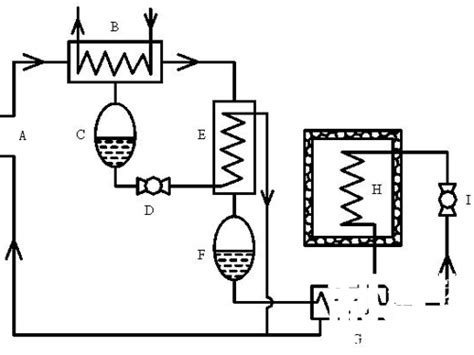 复叠式低温冷冻机组制冷的原理及突出的特点-上海诺冰冷冻