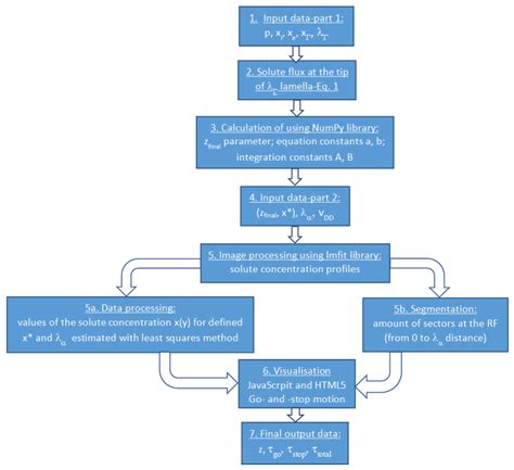 Jerky Motion of the Reaction Front during Discontinuous Dissolution in ...
