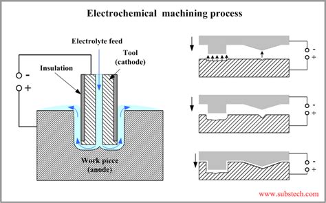 Image result for Machining Science and Technology