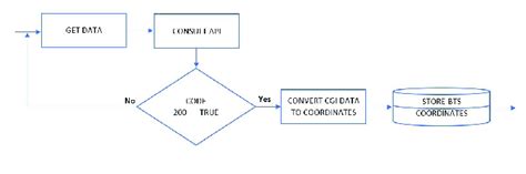 Image result for Data Processing Module