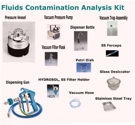 Fluid Contamination Analysis Kits, For Cleanliness Test