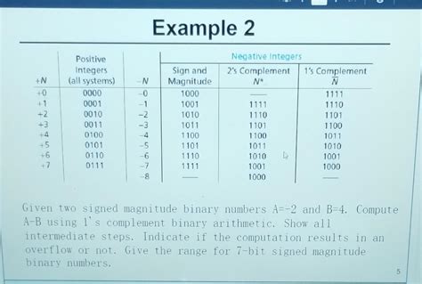 How to Convert a Number into Binary Using Sign Magnitude 的图像结果