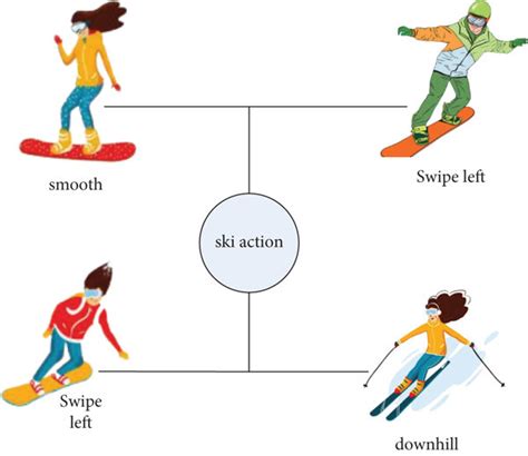 Image result for Sporting Examples of Movement