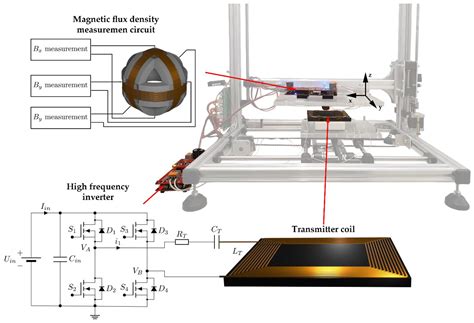 Magnetic Flux Density