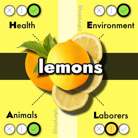 Lemon Benefits, Side Effects: Low Fodmap? Acidic? Alkaline? pH?