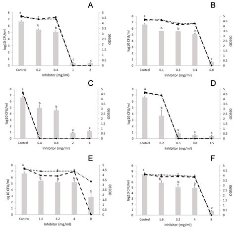 Anti-Biofilm Effect of Selected Essential Oils and Main Components on ...