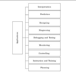 Image result for Expert System Applications