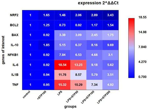 IJMS | Special Issue : Anti-Cancer, Anti-Inflammatory, and ...