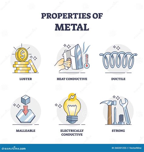 Properties of Metal and List of Physical Characteristics Outline ...