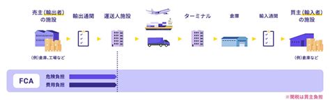 Image result for CYK Algorithm Example
