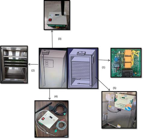 Image result for Vision Network Dryer Control