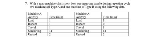 Image result for Man-Machine Chart
