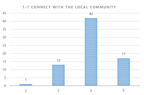 Local Community 的图像结果