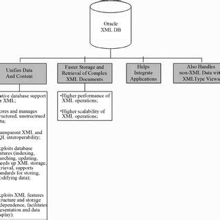 Image result for XQuery Examples
