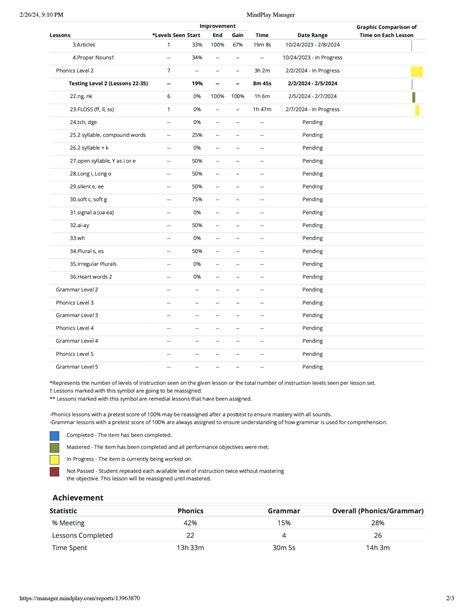 MindPlay Signals | K-12 Benchmark Assessment & Monitoring
