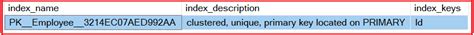 Image result for Clustered Index in SQL Server with Example