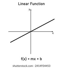 Image result for Linear Function Formula F X
