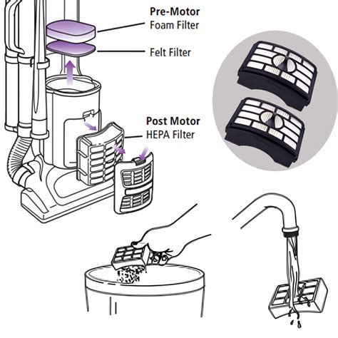 4 Reasons Why Shark Vacuum Is Making Noise - How To Fix It