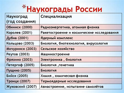 Российские наукограды Центральной России - презентация онлайн