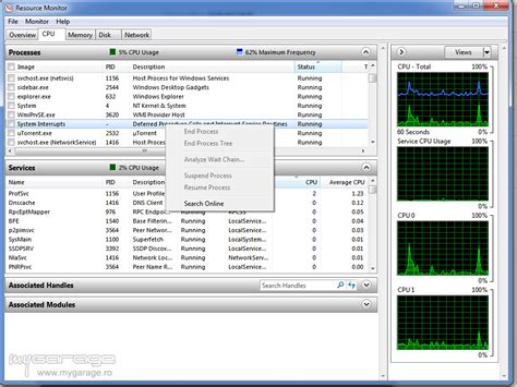 System Interrupts 的图像结果