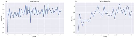 Matplotlib in Python 的图像结果