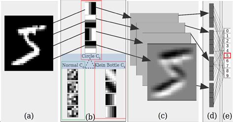 Deep Learning Layers 的图像结果