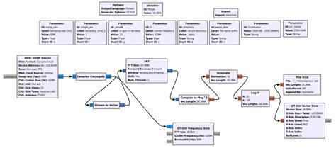 Image result for PSD Data Example