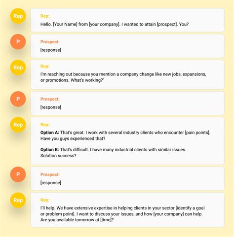 Appointment-Setting Script 的图像结果