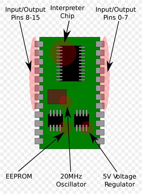 Basic Stamp vs Arduino 的图像结果