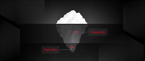 Image result for Deep Web Examples