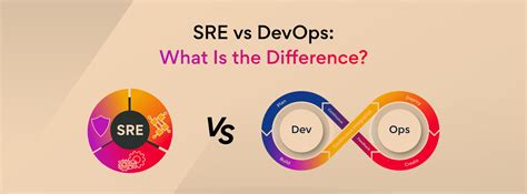 Image result for DevOps SRE