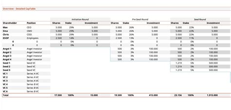 Rezultat imagine pentru Capitalization Table