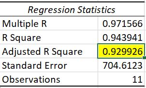 Image result for Predictive Model in Excel