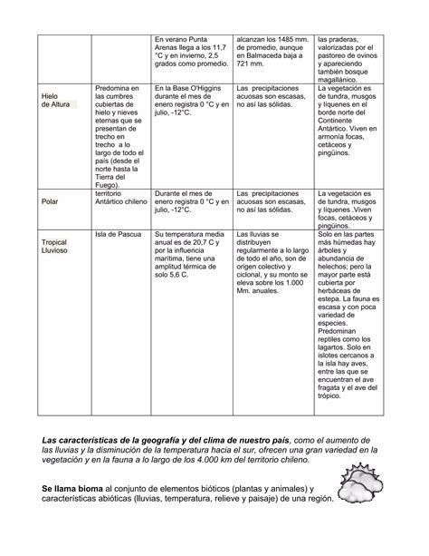Image result for Formulation Model of Simulation