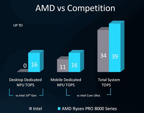 Image result for AMD Fastest Processor